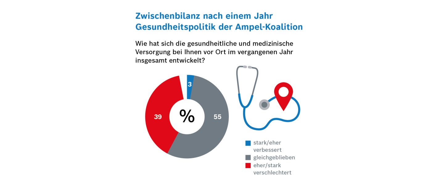 Forsa-Umfrage_Grafik4