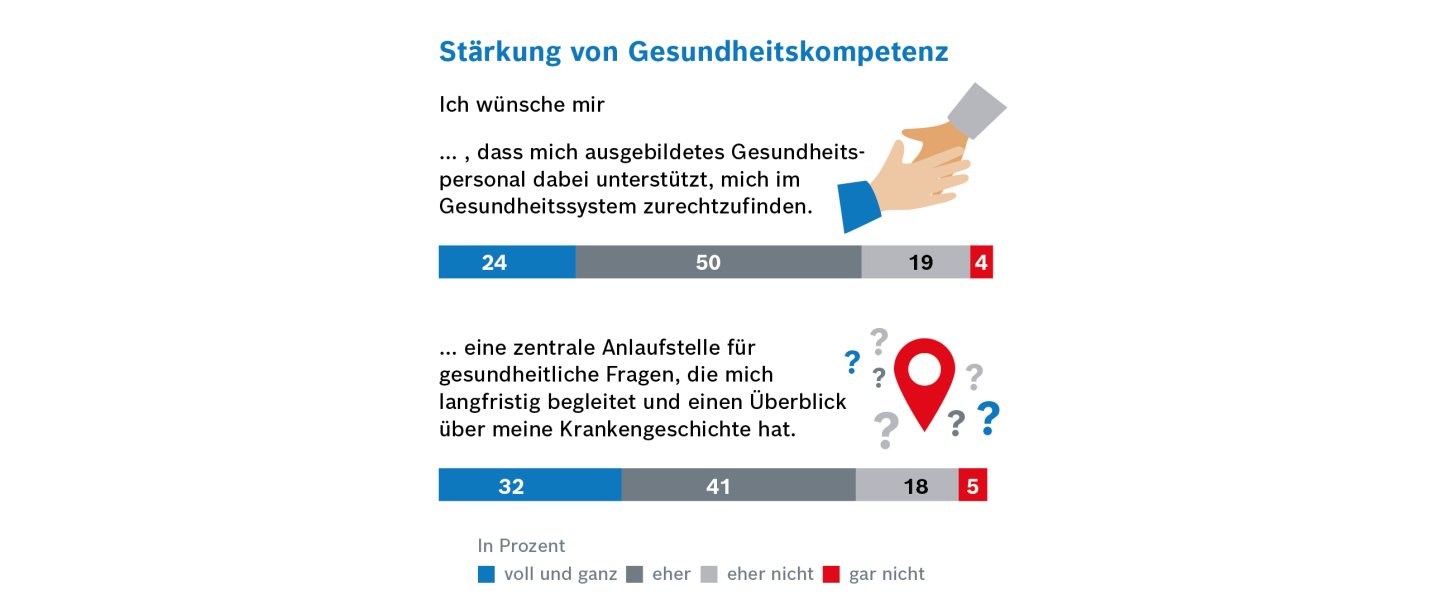 Forsa-Umfrage_Grafik_9